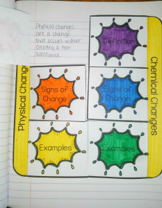 Chemical and physical changes