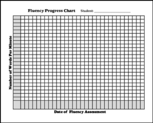 Fluency Progress Graphs