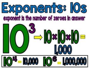 FREE MATH LESSON – “Exponents Posters” – The Best of Teacher ...