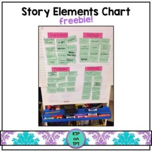 Story-Elements-Chart – The Best of Teacher Entrepreneurs Marketing ...