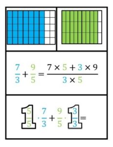FREE MATH LESSON – “Adding Fractions Visual Model and Scaffolding Cards ...